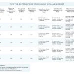 Comparison chart listing food storage options for various family sizes and budgets, covering cost, storage, prep, convenience, and whether the Best Water Pitcher Ever Filter Replacement is recommended for fluoride or radiological filtration.