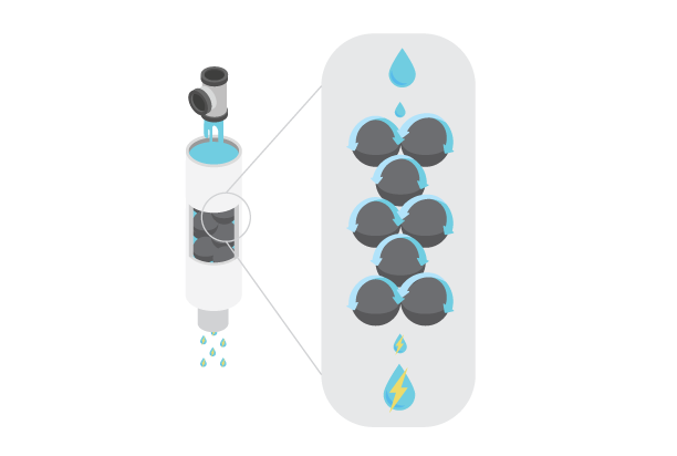 Structured Water Device Function