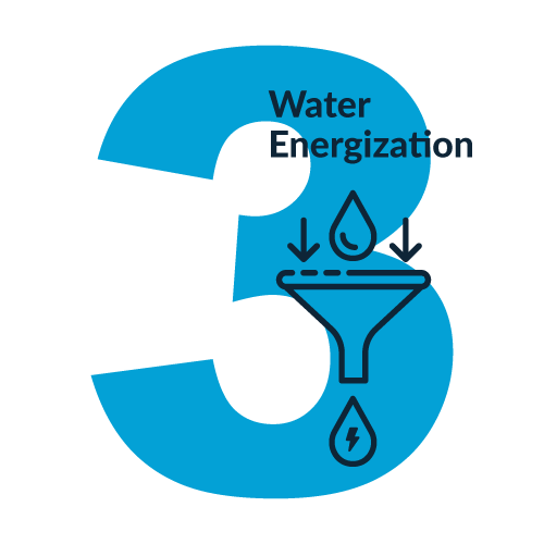 Big blue number three with text Water Energetization and icon of water drops entering a funnel and exiting energized