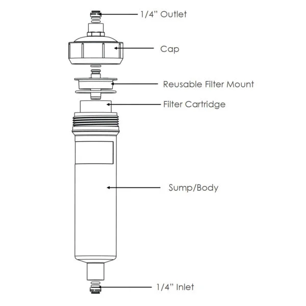Best Water Filter Ever - Image 2
