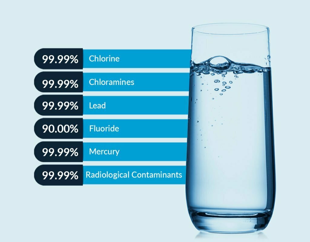 The-Best-Water-Pitcher-Ever-Contaminants-Treated