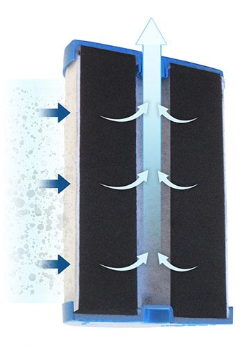 Multipure Filter System