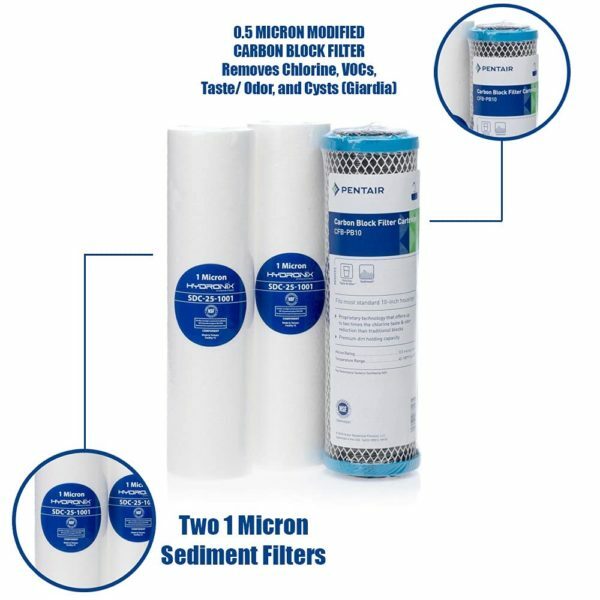 structured water filters