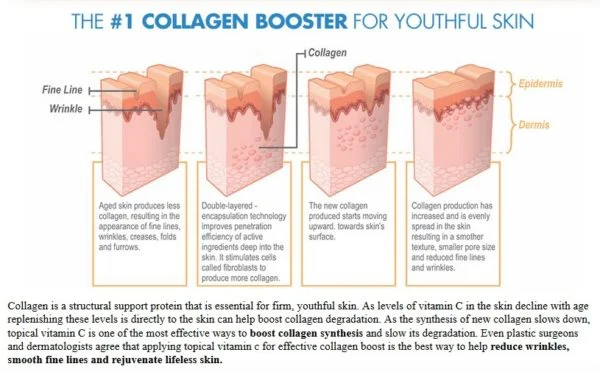Metasomer Telomerase Natural Skin Cream From The Makers Of NANO SOMA Collagen Action